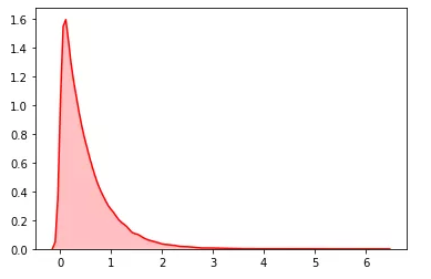 python随机模块random的22种函数_python random函数-CSDN博客