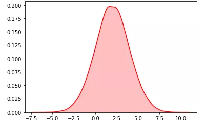 python随机模块random的22种函数_python random函数-CSDN博客