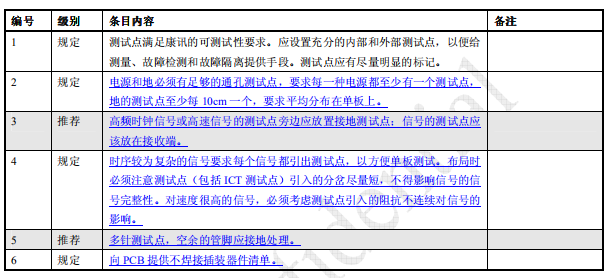 电气设计心得体会_原理图设计规范