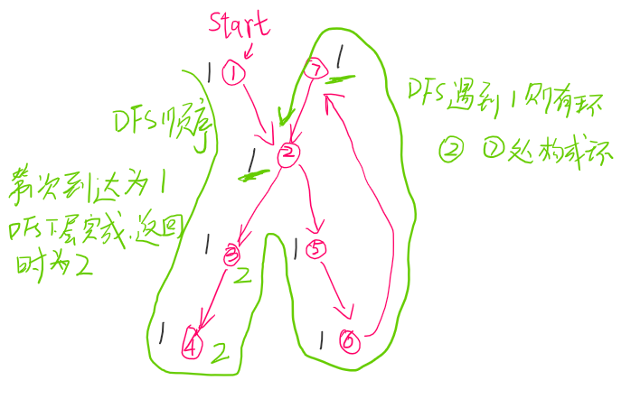 LeetCode 207. 课程表（拓扑排序）