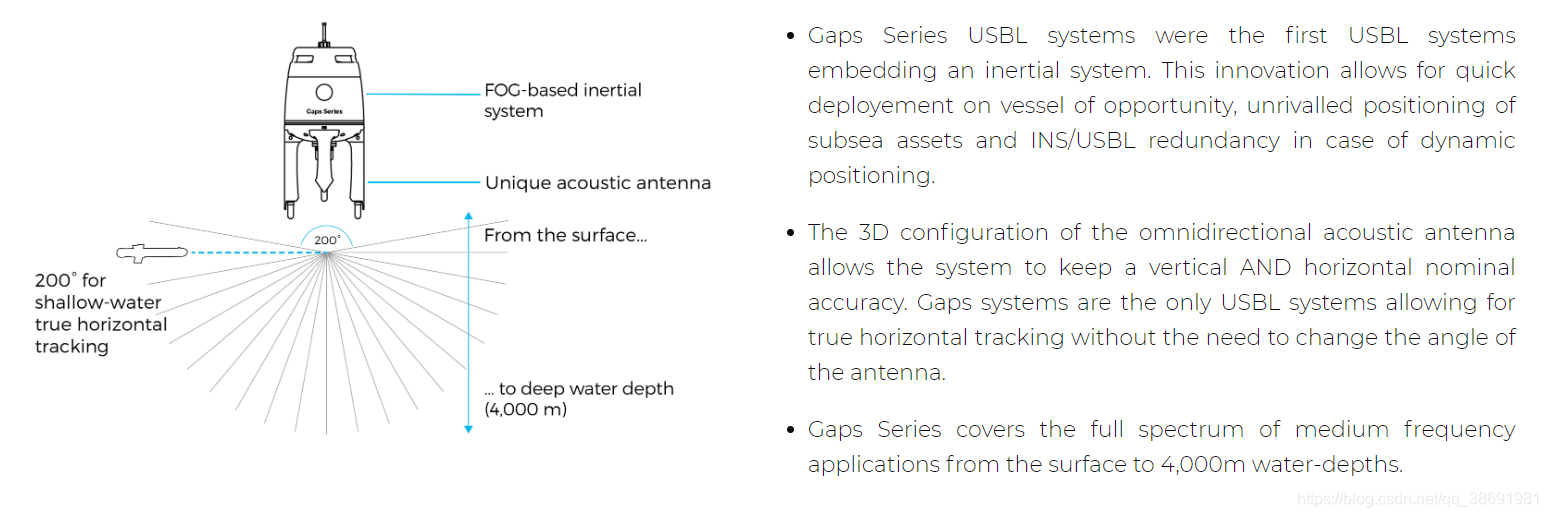 Usbl Data 国外USBL现状_甲jia的博客-CSDN博客