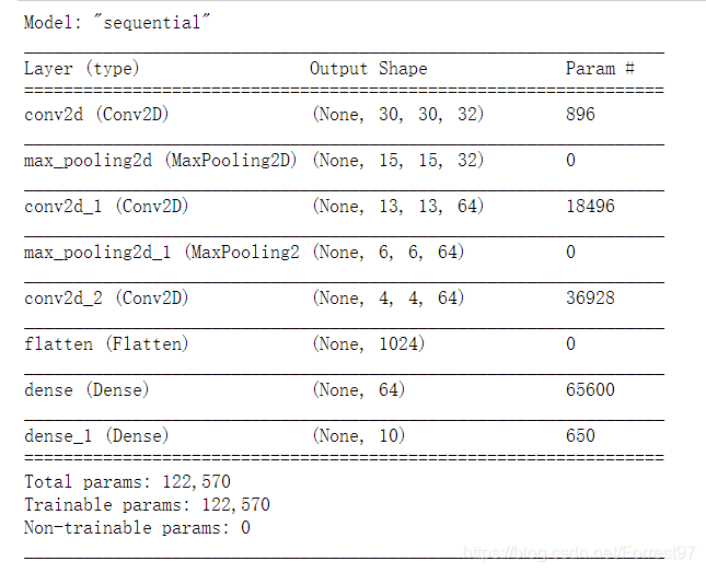 Tensorflow 2.0 keras.models.Sequential() Model() 创建网络的若干方式 及共享权重问题-CSDN博客