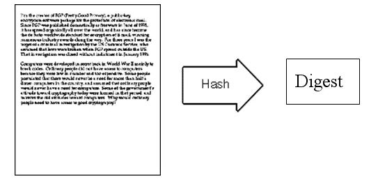 公钥/私钥/数字签名/数字证书及 RSA加解密数学原理数据结构与算法$好记性还是要多记录$-