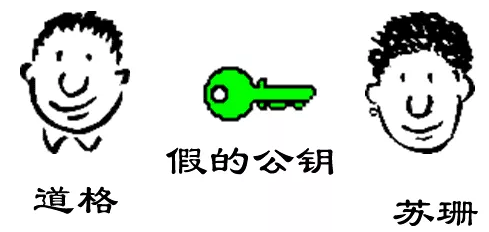 公钥/私钥/数字签名/数字证书及 RSA加解密数学原理数据结构与算法$好记性还是要多记录$-