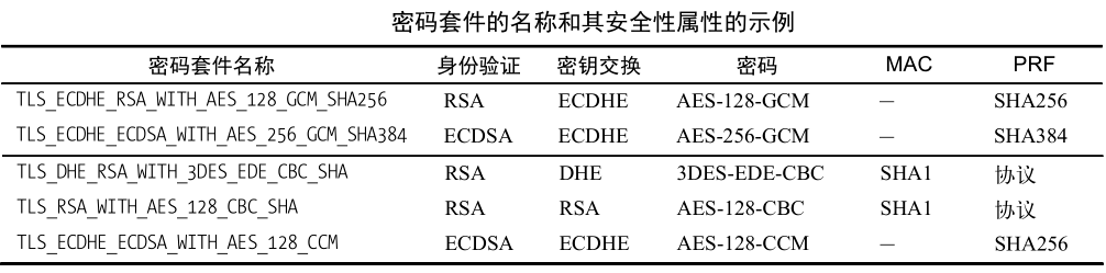 密码套件组合示例