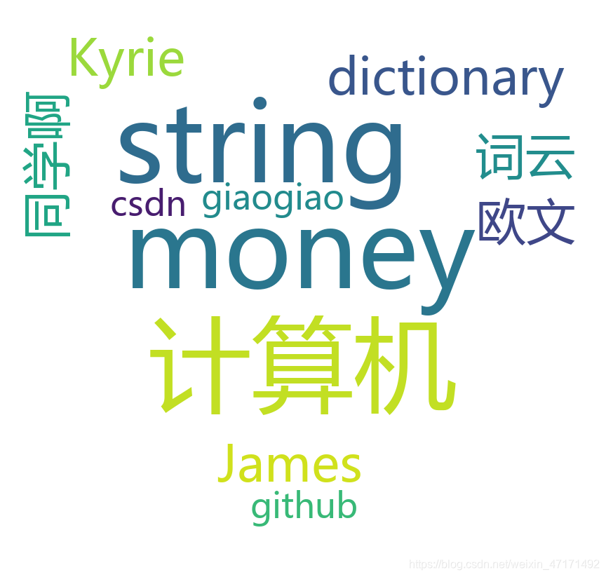 wordcloud库的简单介绍_wordcloud库 英文短语-CSDN博客