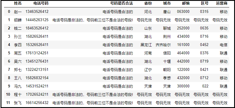 老板丢给我一堆电话号码,让我挨个进行归属地,运营商查询