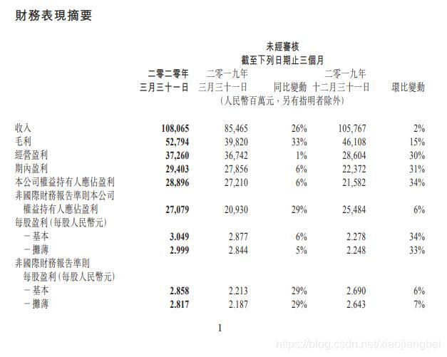 腾讯2020年财报