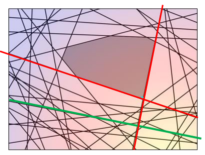 Parameter space