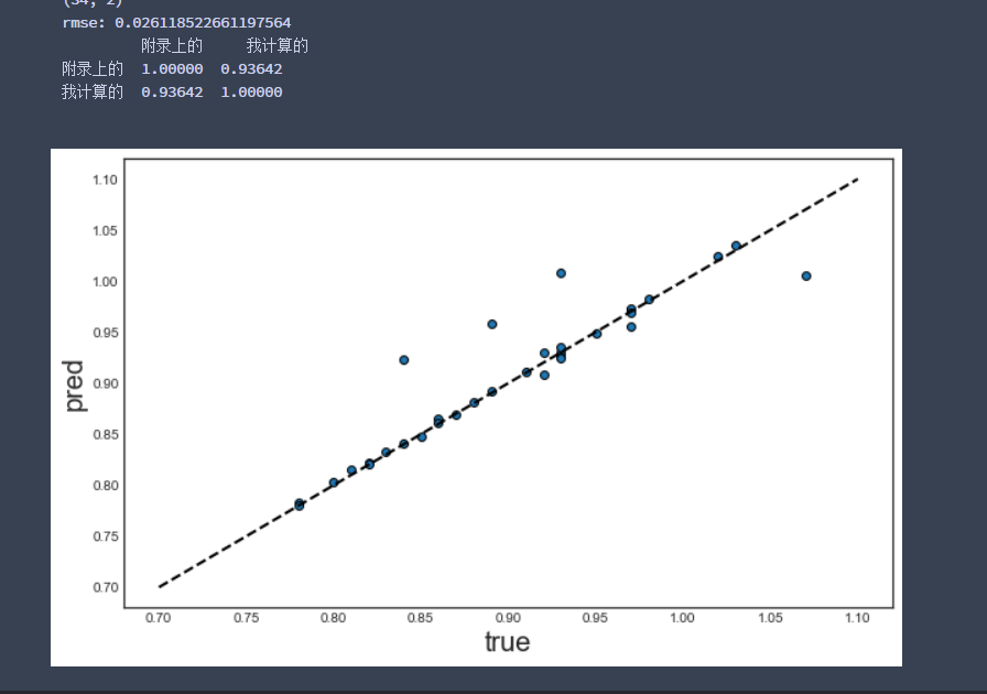 钙钛矿的容忍因子计算使用的离子半径的反证
