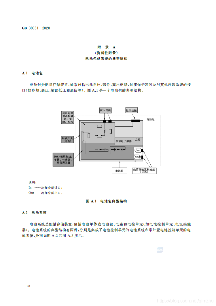 【标准全文】GB 38031-2020 电动汽车用动力蓄电池安全要求qfmzhu的博客-