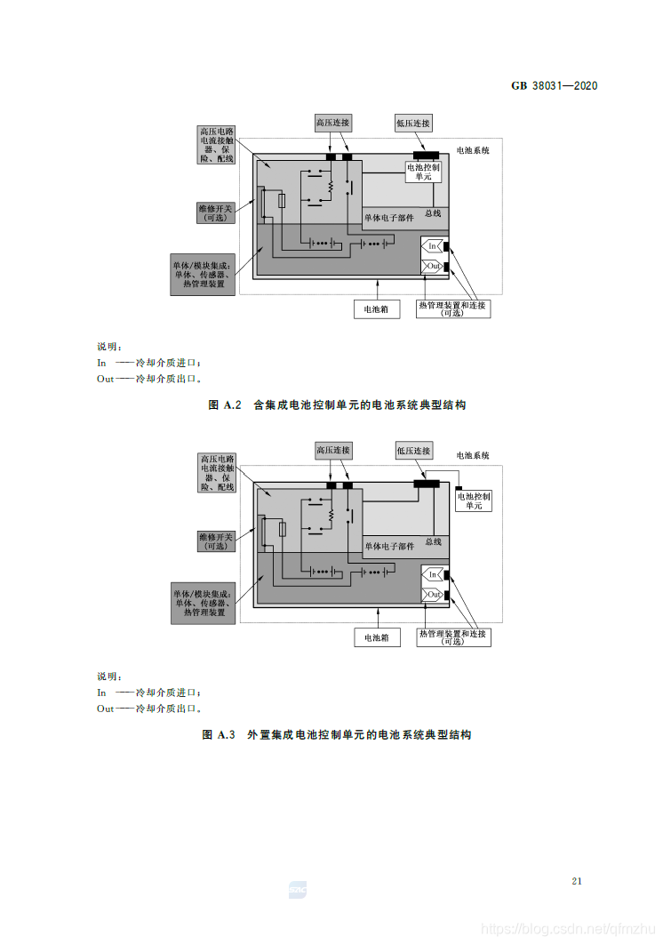 【标准全文】GB 38031-2020 电动汽车用动力蓄电池安全要求qfmzhu的博客-
