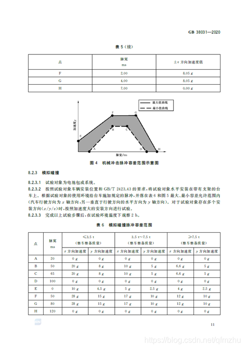 【标准全文】GB 38031-2020 电动汽车用动力蓄电池安全要求qfmzhu的博客-