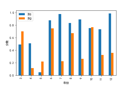 运行效果图