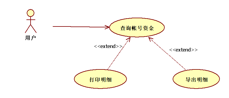 UML常用操作和示例