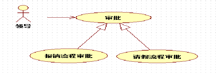 UML常用操作和示例