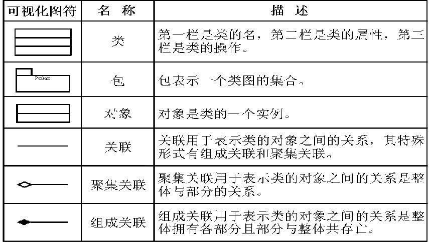 UML常用操作和示例