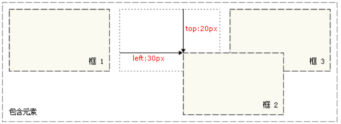 前端面试题---html/css