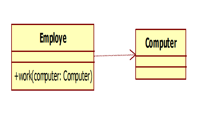 UML常用操作和示例