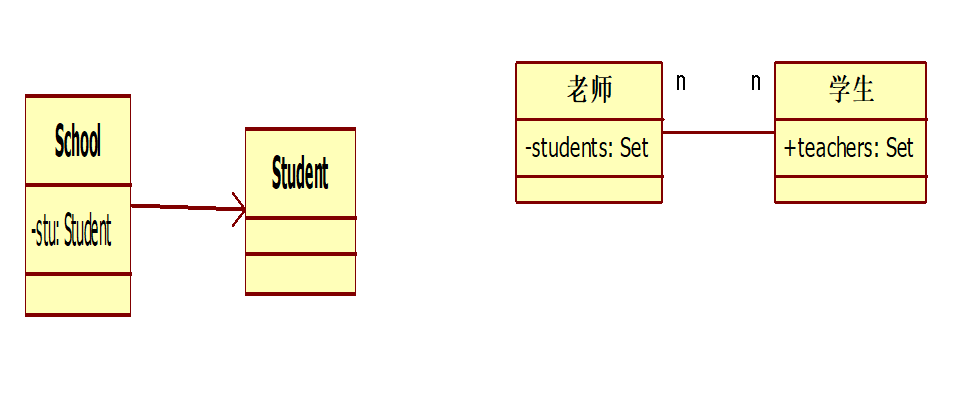 UML常用操作和示例