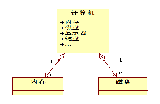 UML常用操作和示例