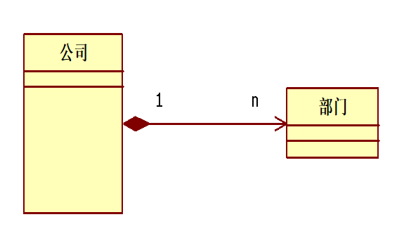 UML常用操作和示例