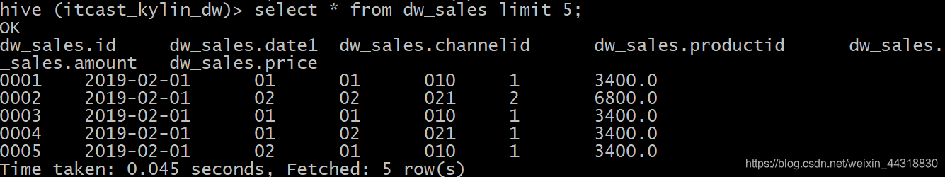 这么有趣的Kylin入门实操,你值得一试!大数据Alice菌的博客-