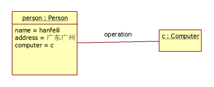 UML常用操作和示例