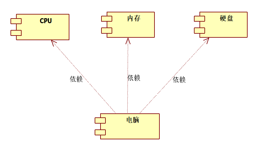 UML常用操作和示例