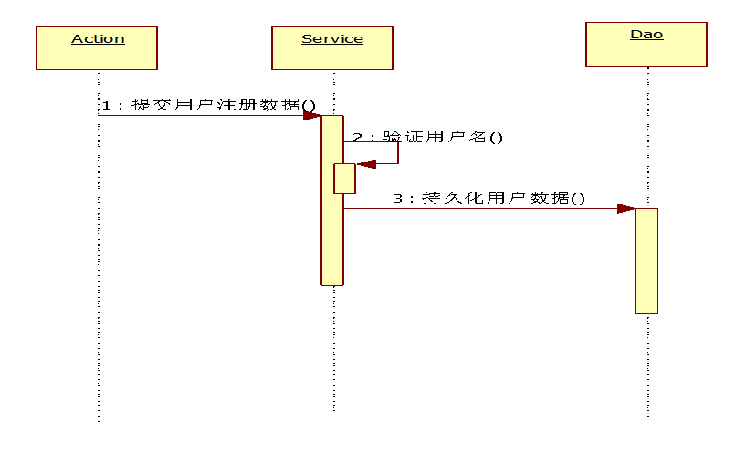 UML常用操作和示例