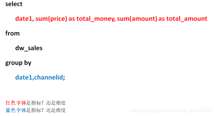 这么有趣的Kylin入门实操,你值得一试!大数据Alice菌的博客-