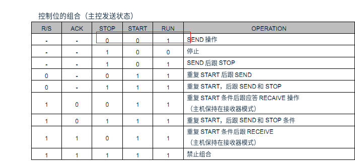CMS8S6990 硬件IIC驱动 OLED(128x64)-CSDN博客