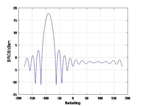 Matlab+cpp矩量法代码演示