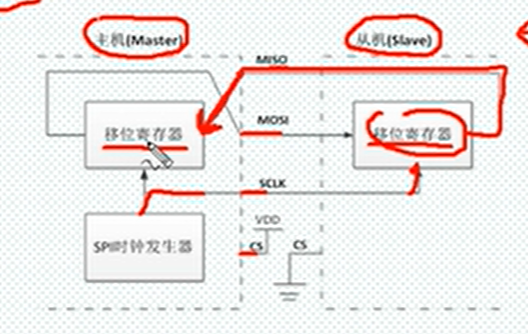 spi结构
