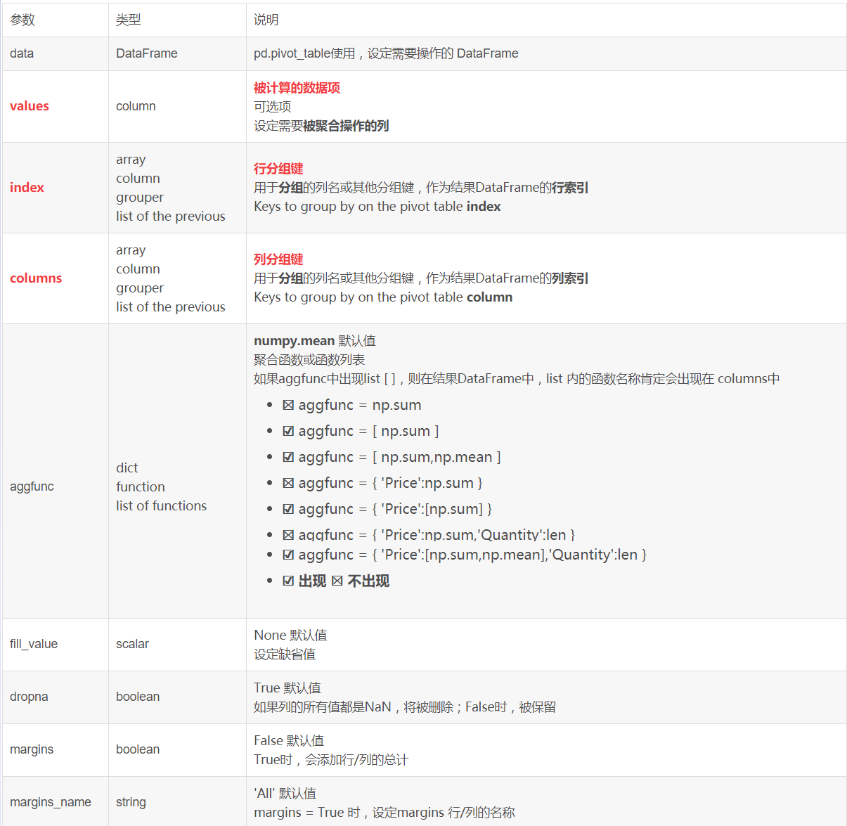 Parameter Description