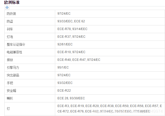 什么是E-mark认证?ECE认证区别及测试项目Ambition -Tang的博客-