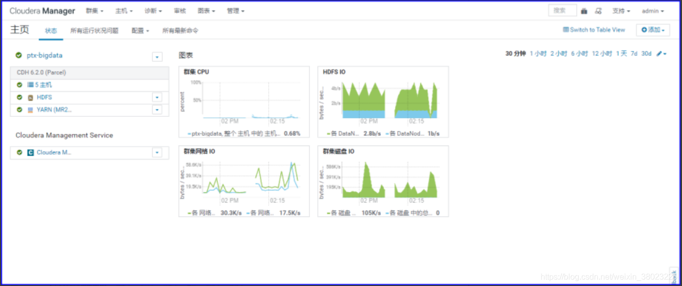 企业大数据cdh管理平台搭建方案 月正明的博客 程序员信息网 程序员信息网