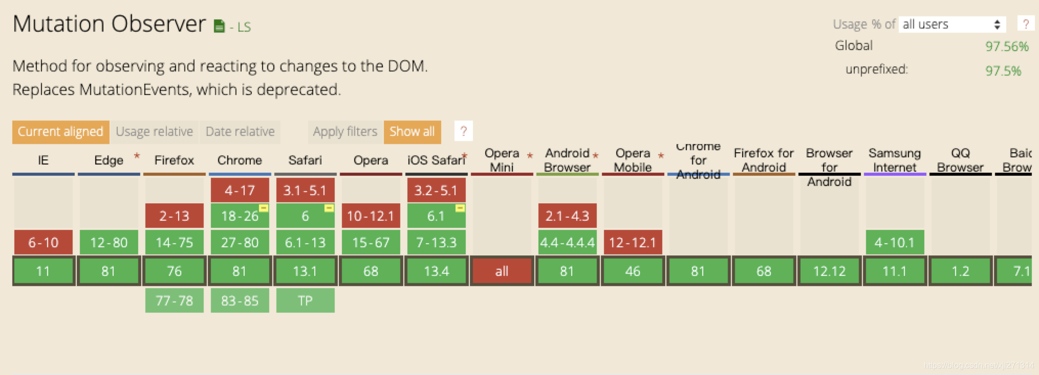 MutationObserver支持情况