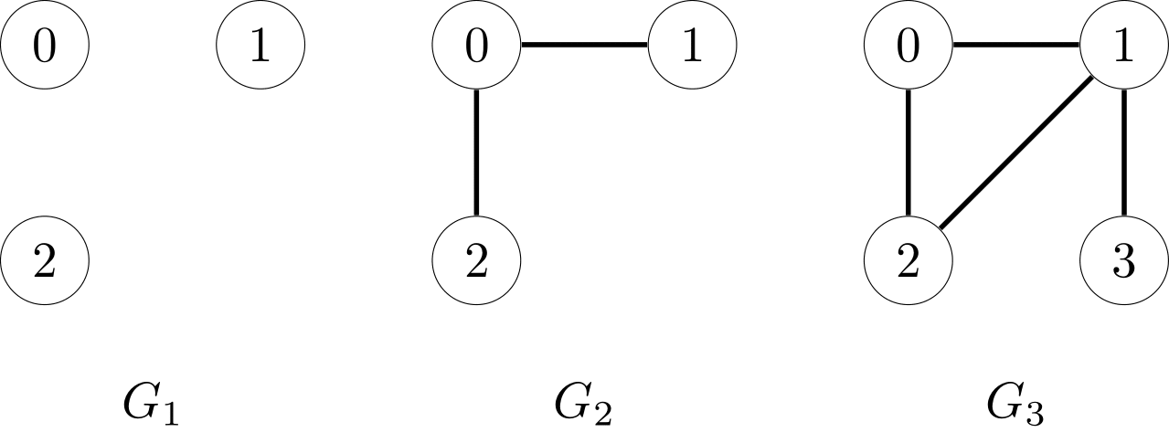 Graph+DFS+BFS_graph dfs和bfs-CSDN博客