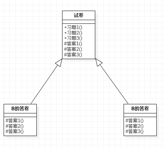 用C++跟你聊聊“模板方法模式”c/c++看，未来的博客-