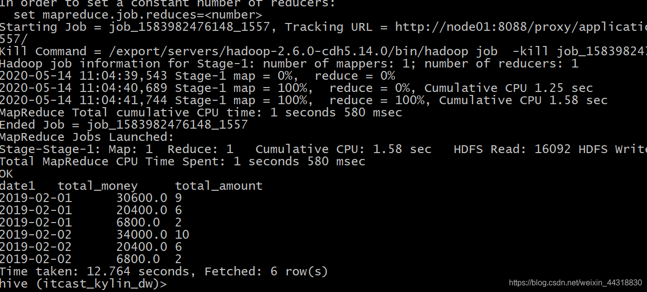 这么有趣的Kylin入门实操,你值得一试!大数据Alice菌的博客-