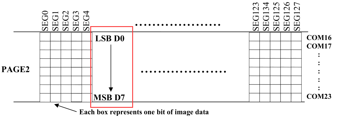 嵌入式学习之oled模块（SSD1306控制器）_oled数据格式-CSDN博客