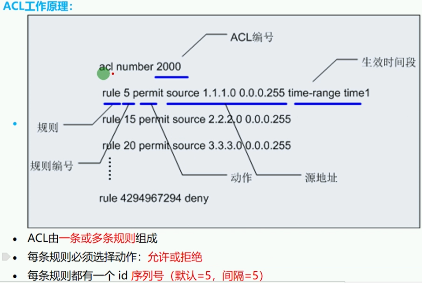 网络笔记 Acl访问控制列表 大嘴先生 Csdn博客