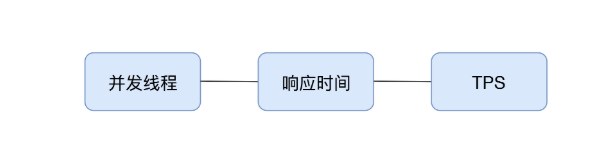 图片: https://uploader.shimo.im/f/ZX6eFjmKfoXnCnUy.png