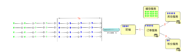 图片: https://uploader.shimo.im/f/wl54XryV3xJ0Epiz.png