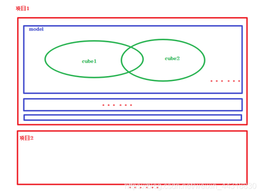 这么有趣的Kylin入门实操,你值得一试!大数据Alice菌的博客-