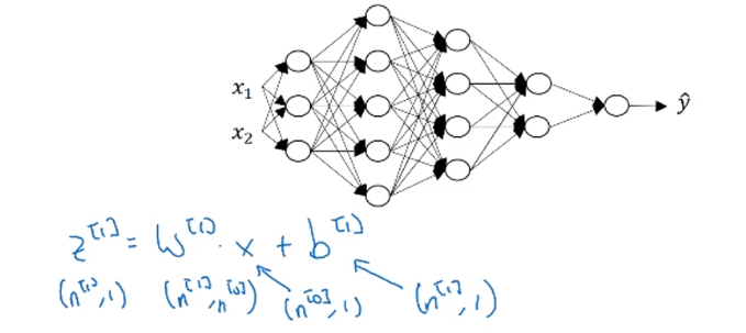 吴恩达深度学习——深层神经网络人工智能日积月累-