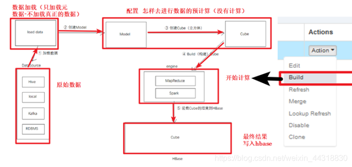 这么有趣的Kylin入门实操,你值得一试!大数据Alice菌的博客-