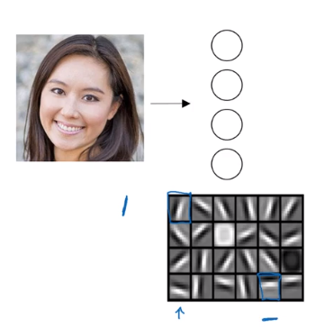 吴恩达深度学习——深层神经网络人工智能日积月累-