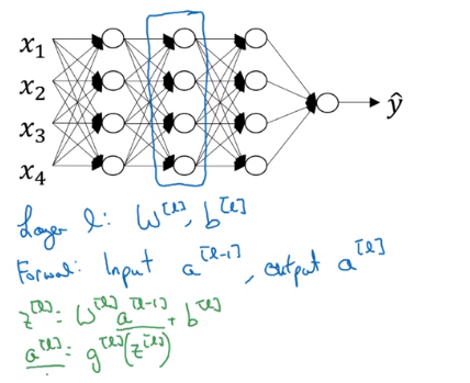 吴恩达深度学习——深层神经网络人工智能日积月累-